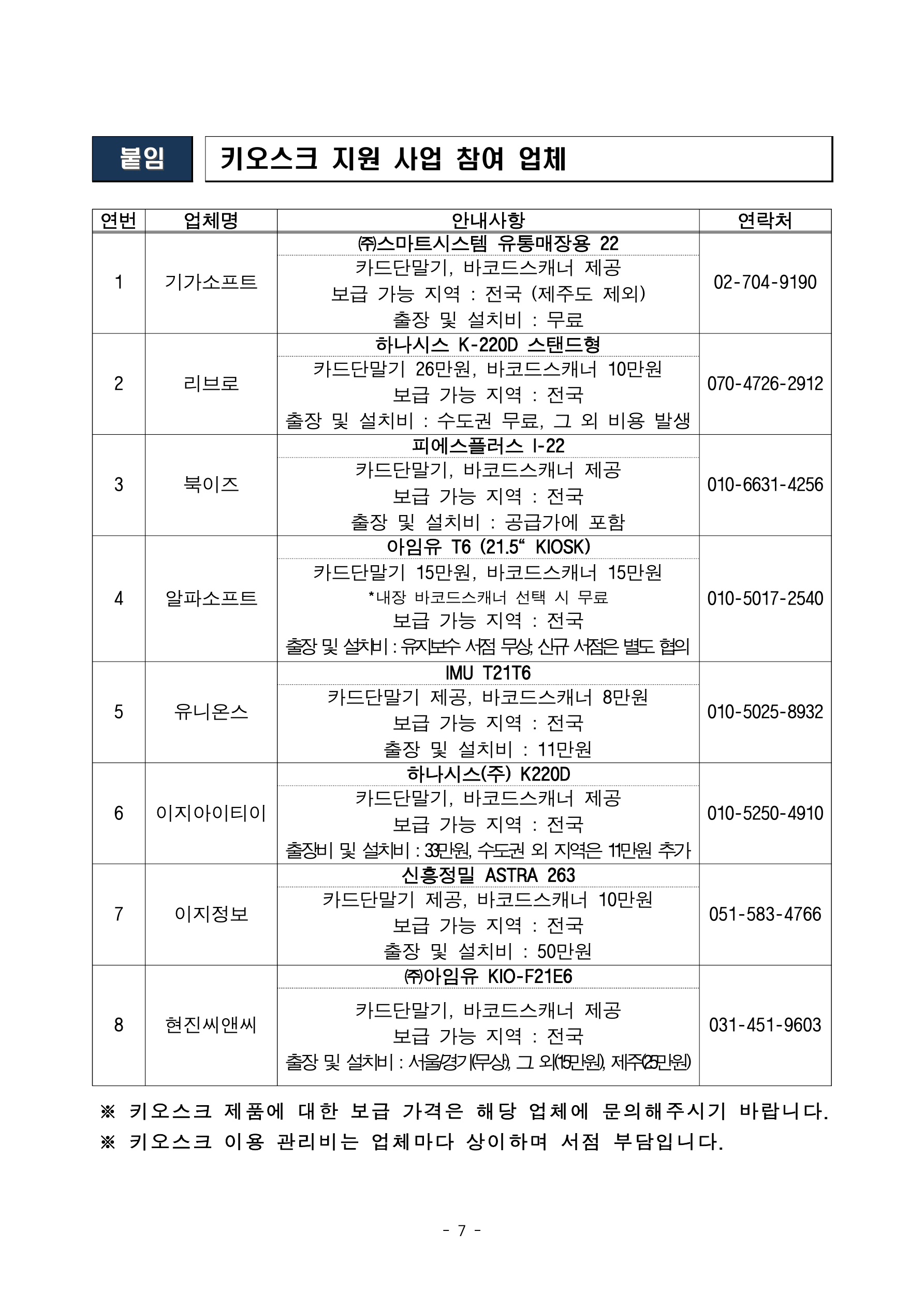 
    첨부파일1 : 2024년 지역서점 키오스크 지원 참여서점 모집 공고.pdf 내 7페이지 캡쳐 이미지

붙임. 키오스크 지원 사업 참여 업체 표. 연번, 업체명, 안내사항, 연락처 항목으로 구성. 1번 기가소프트: 안내사항은 (주)스마트시스템 유통매장용 22, 카드단말기 바코드스캐너 제공, 보급 가능 지역은 전국(제주도 제외), 출장 및 설치비는 무료, 연락처 02-704-9190. 2번 리브로: 안내사항은 하나시스 K-220D 스탠드형, 카드단말기 26만원 바코드스캐너 10만원, 보급 가능 지역은 전국, 출장 및 설치비는 수도권 무료 그 외 비용 발생, 연락처 070-4726-2912. 3번 북이즈: 안내사항은 피에스플러스 I-22, 카드단말기 바코드스캐너 제공, 보급 가능 지역은 전국, 출장 및 설치비는 공급가에 포함, 연락처 010-6631-4256. 4번 알파소프트: 안내사항은 아임유 T6 (21.5인치 KIOSK), 카드단말기 15만원 바코드스캐너 15만원, 대정 바코드스캐너 선택 시 무료, 보급 가능 지역은 전국, 출장 및 설치비는 유지보수 사업 무상 신규 사업은 별도 협의, 연락처 010-5017-2540. 5번 유니온스: 안내사항은 IMU T21T6, 카드단말기 제공 바코드스캐너 8만원, 보급 가능 지역은 전국, 출장 및 설치비는 11만원, 연락처 010-5025-8932. 6번 이지아이디이: 안내사항은 하나시스(주) K220D, 카드단말기 바코드스캐너 제공, 보급 가능 지역은 전국, 출장비 및 설치비는 3만원 수도권 외 지역은 1만원 추가, 연락처 010-5250-4910. 7번 이지정보: 안내사항은 신흥정밀 ASTRA 263, 카드단말기 제공 바코드스캐너 10만원, 보급 가능 지역은 전국, 출장 및 설치비는 5만원, 연락처 051-583-4766. 8번 현진씨앤씨: 안내사항은 (주)아임유 KIO-F21E6, 카드단말기 바코드스캐너 제공, 보급 가능 지역은 전국, 출장 및 설치비는 서울경기(무상) 그 외(만원) 제주(2만원), 연락처 031-451-9603. 하단 주석: 키오스크 제품에 대한 보급 가격은 해당 업체에 문의해 주시기 바랍니다. 키오스크 이용 관리비는 업체마다 상이하며 서점 부담입니다
    