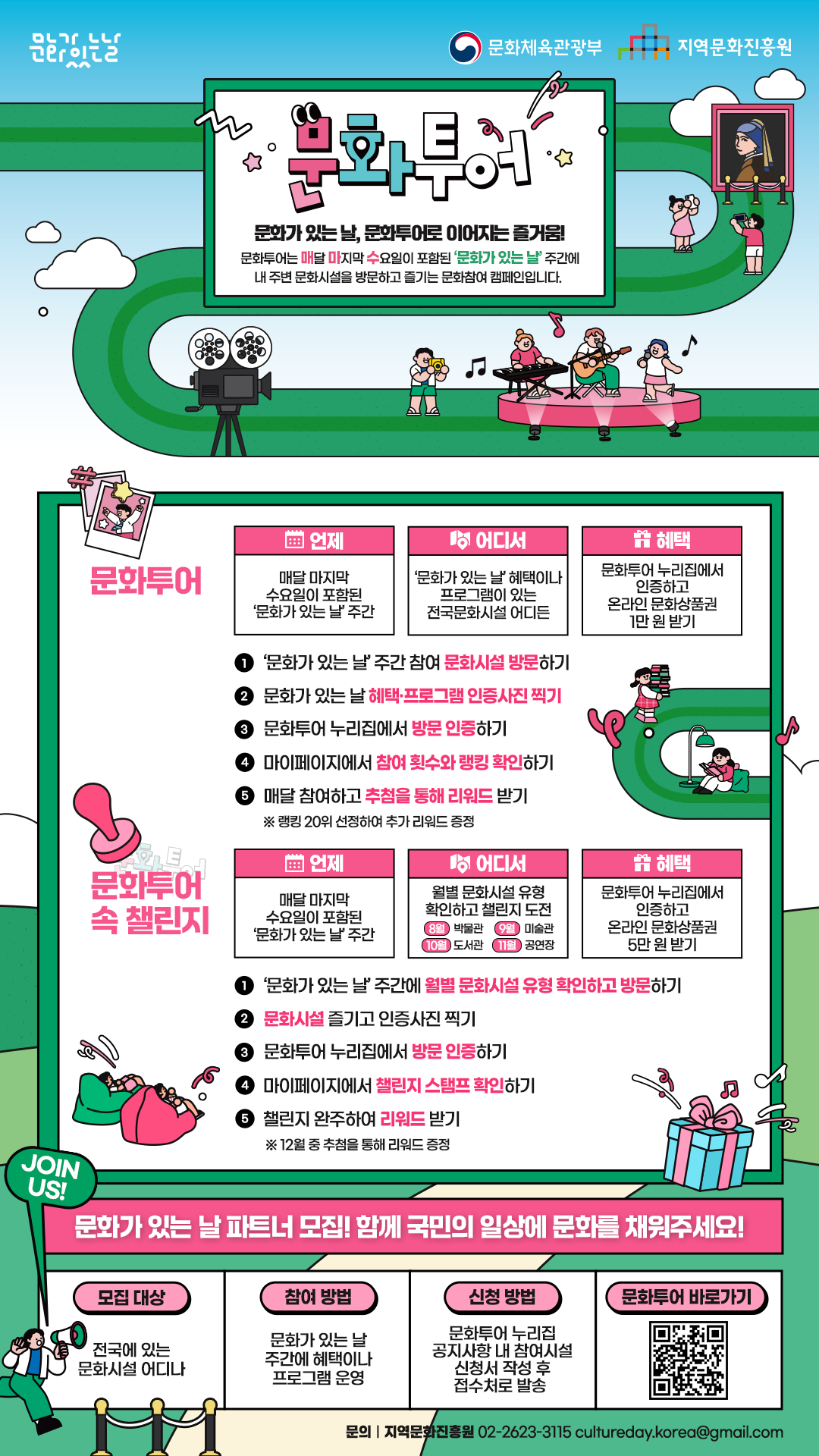 
문화가 있는 날
문화체육관광부
지역문화진흥원
문화투어
문화가 있는 날, 문화투어로 이어지는 즐거움!
문화투어는 매달 마지막 수요일이 포함된 문화가 있는날 주간에 내 주변 문화 시설을 방문하고 즐기는 문화참여 캠페인입니다

문화투어

언제 : 매달 마지막 수요일이 포함된 문화가 있는 날 주간
어디서 : 문화가 있는 날 혜택이나 프로그램이 있는 전국문화시설 어디든
혜택 : 문화투어 누리집에서 인증하고 온라인 문화상품권 1만 원 받기

1. 문화가 있는 날 주간 참여 문화시설 방문하기
2. 문화가 있는 날 혜택.프로그램 인증사진 찍기
3. 문화투어 누리집에서 방문 인증하기
4. 마이페이지에서 참여 횟수와 랭킹 확인하기
5. 매달 참여하고 추첨을 통해 리워드 받기
* 랭킹 20위 선정하여 추가 리워드 증정

문화투어 속 챌린지

언제 : 매달 마지막 수요일이 포함된 문화가 있는 날 주간
어디서 : 월별 문화시설 유형 확인하고 챌린지 도전 (8월 박물관, 9월 미술관, 10월 도서관, 11월 공연장)
혜택 : 문화투어 누리집에서 인증하고 온라인 문화상품권 5만 원 받기

1. 문화가 있는 날 주간에 월별 문화시설 유형 확ㅇ니하고 방문하기
2. 문화시설 즐기고 인증사진 찍기
3. 문화투어 누리집에서 방문 인증하기
4. 마이페이지에서 챌린지 스탬프 확인하기
5. 챌린지 완주하여 리워드 받기
* 12월 중 추첨을 통해 리워드 증정

문화가 있는 날 파트너 모집! 함께 일상에 문화를 채워주세요!
모집대상 : 전국에 있는 문화시설 어디나
참여방법 : 문화가 있는 날 주간에 혜택이나 프로그램 운영
신청방법 : 문화투어 누리집 공지사항 내 참여시설 신청서 작성 후 접수처로 발송
문의 : 지역문화진흥원 02-2623-3115 cultureday.korea@gmail.com

