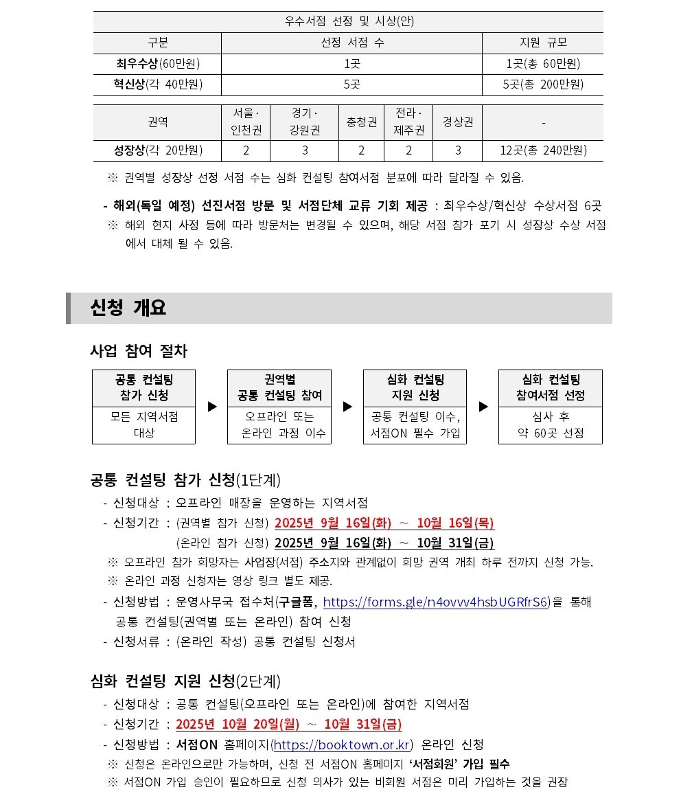 
첨부파일1 : 붙임1. 2025년 권역별 선도서점 육성 사업 단계별 컨설팅 참여서점 모집 공고문.pdf 내 3페이지 캡쳐 이미지
