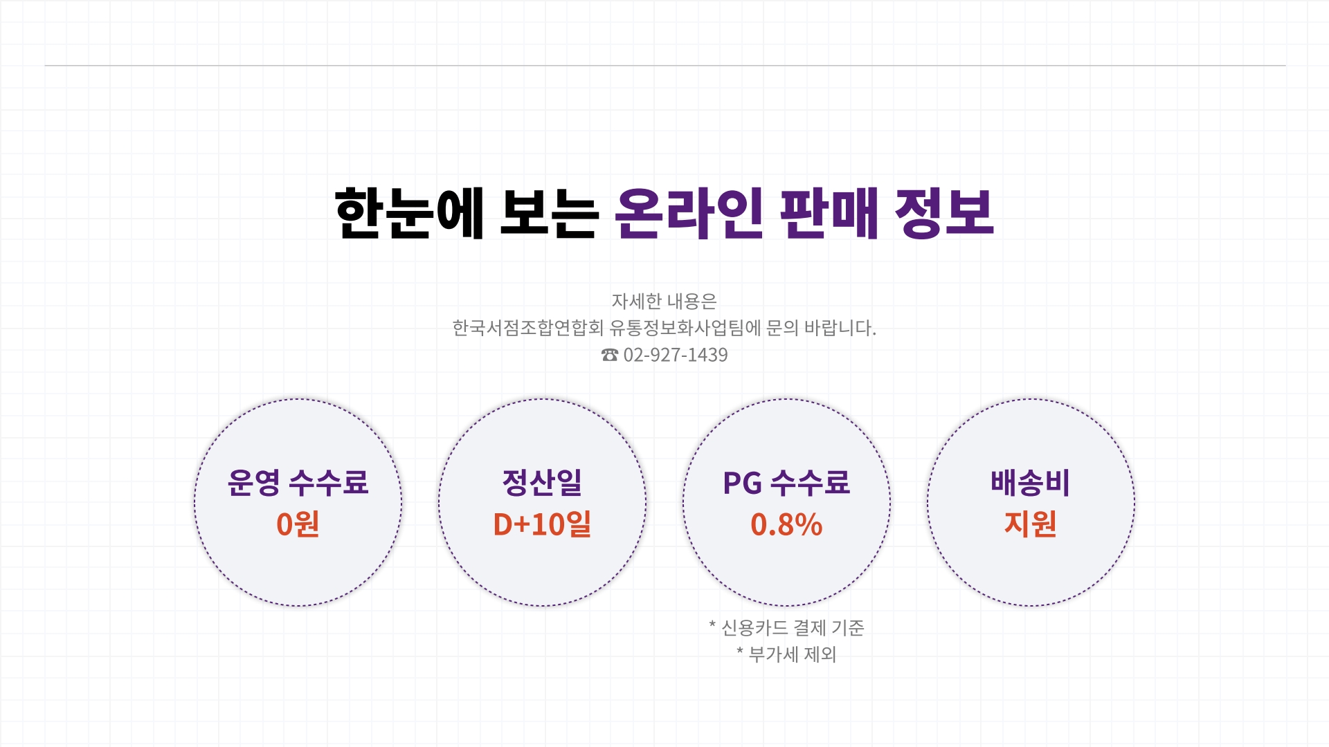 한눈에 보는 온라인 판매 정보 자세한 내용은 한국서점조합연합회 유통정보화사업팀에 문의 바랍니다. 02-927-1439 운영수수료 0원 정산일 D+10일 PG수수료 0.8% 신용카드 결제 기준이며 부가세 제외 기준입니다. 배송비 지원 